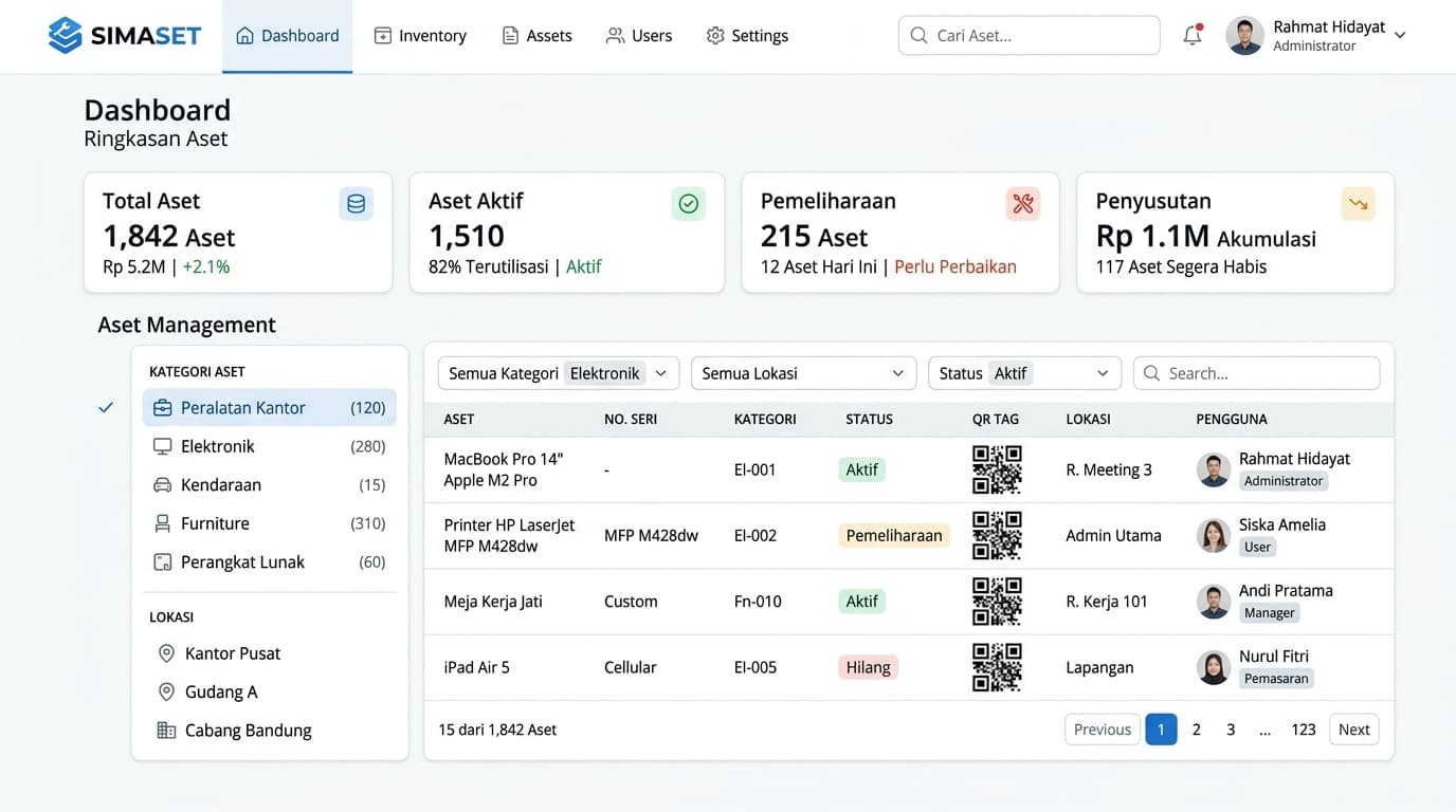SIMASET — Sistem Informasi Manajemen Aset
